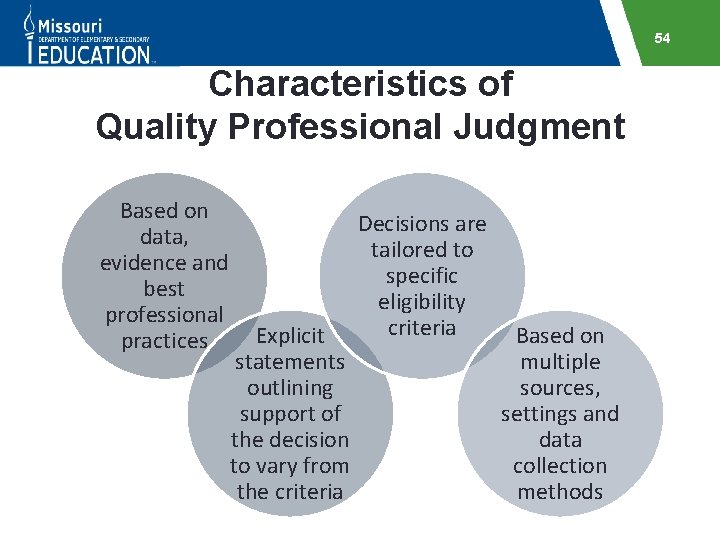 54 Characteristics of Quality Professional Judgment Based on data, evidence and best professional practices