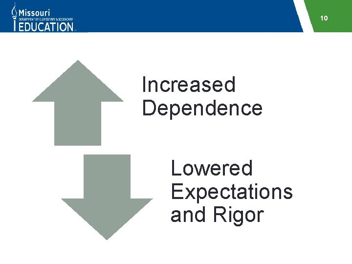 10 Increased Dependence Lowered Expectations and Rigor 