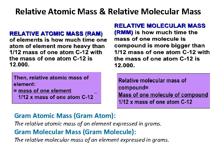 Relative Atomic Mass & Relative Molecular Mass Gram Atomic Mass (Gram Atom): The relative