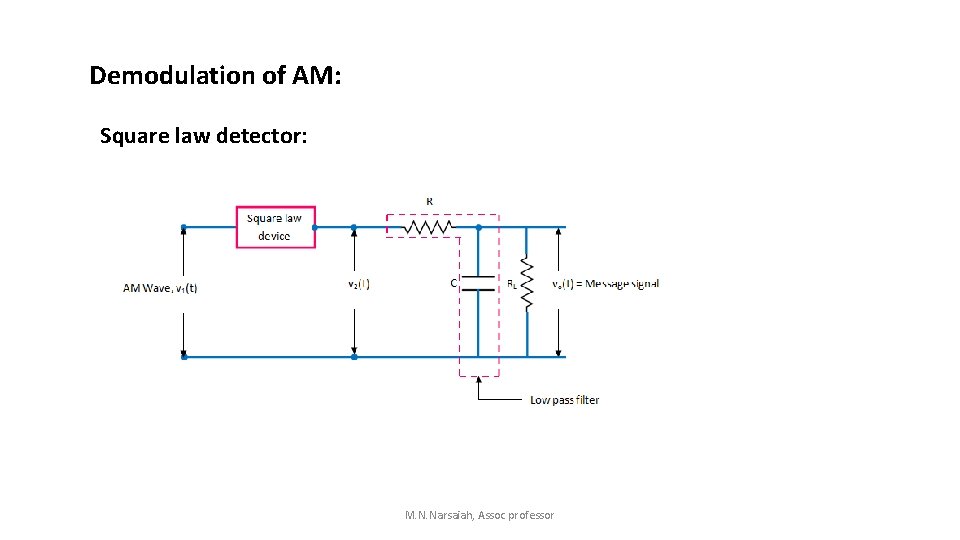 Demodulation of AM: Square law detector: M. N. Narsaiah, Assoc professor Demodulation of AM: Square law detector: M. N. Narsaiah, Assoc professor