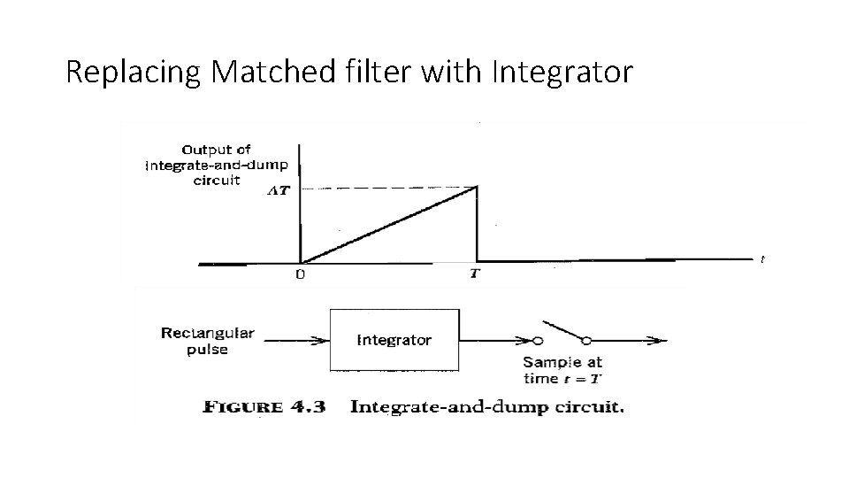 Replacing Matched filter with Integrator Replacing Matched filter with Integrator