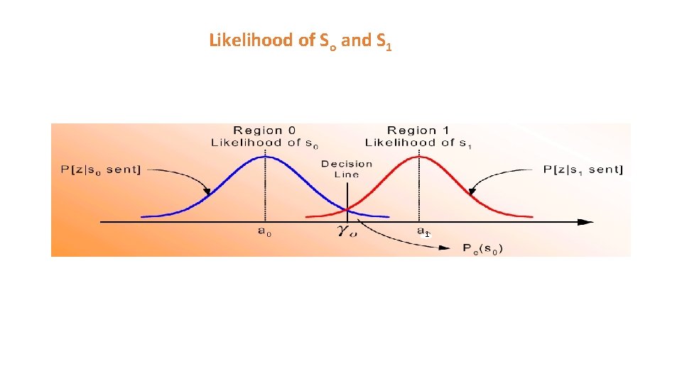 Likelihood of So and S 1 1 Likelihood of So and S 1 1