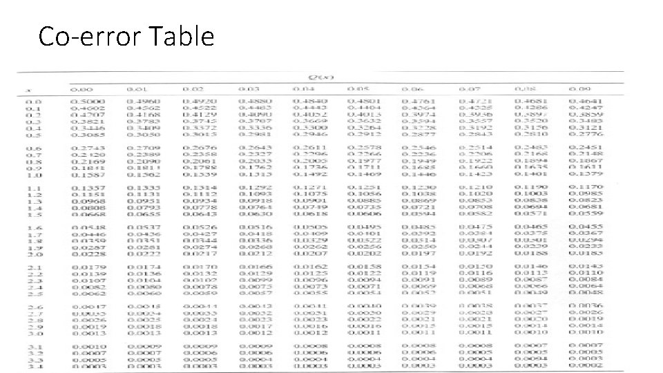 Co-error Table Co-error Table