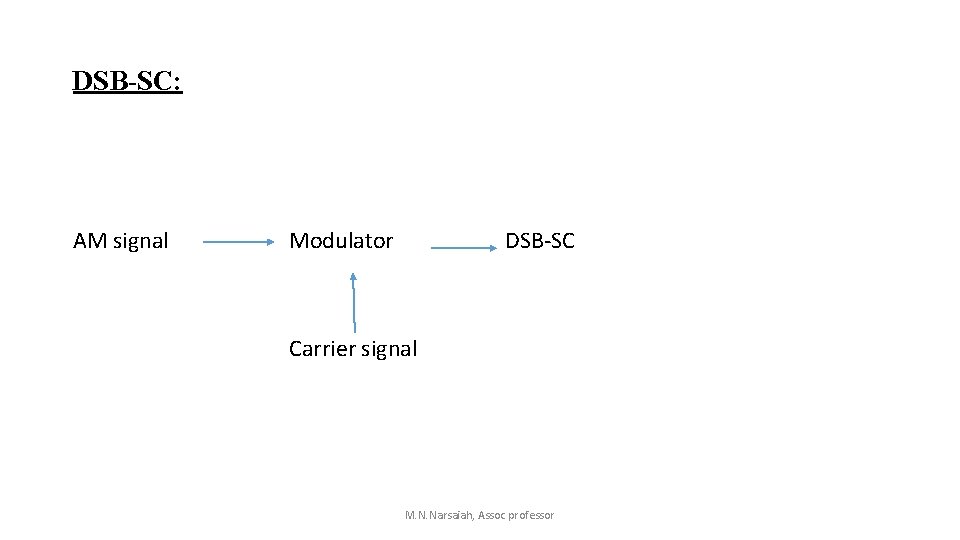 DSB-SC: AM signal Modulator DSB-SC Carrier signal M. N. Narsaiah, Assoc professor DSB-SC: AM signal Modulator DSB-SC Carrier signal M. N. Narsaiah, Assoc professor