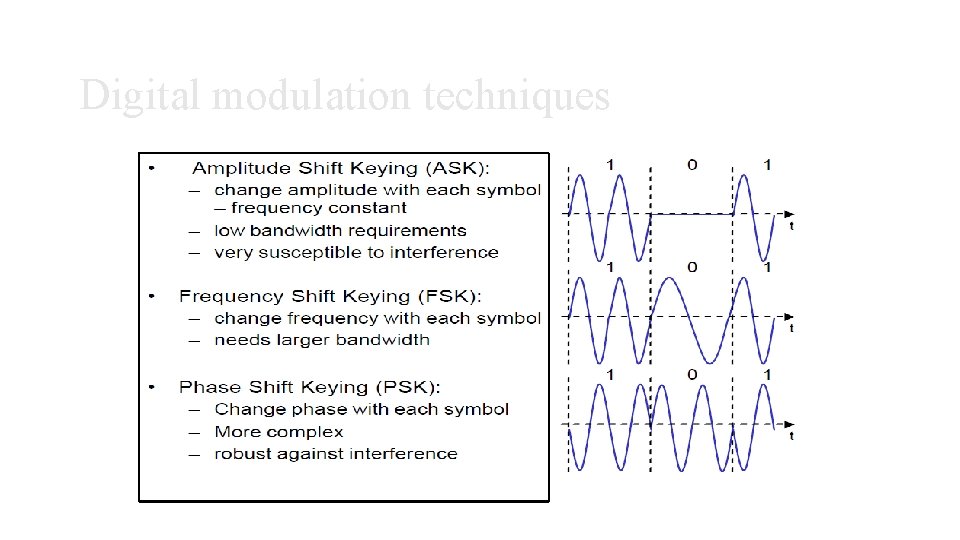 Digital modulation techniques Digital modulation techniques