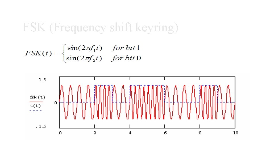 FSK (Frequency shift keyring) FSK (Frequency shift keyring)