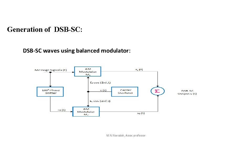 Generation of DSB-SC: DSB-SC waves using balanced modulator: M. N. Narsaiah, Assoc professor Generation of DSB-SC: DSB-SC waves using balanced modulator: M. N. Narsaiah, Assoc professor