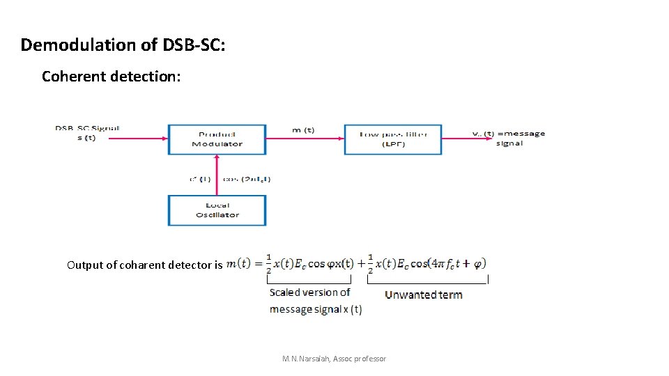 Demodulation of DSB-SC: Coherent detection: Output of coharent detector is M. N. Narsaiah, Assoc Demodulation of DSB-SC: Coherent detection: Output of coharent detector is M. N. Narsaiah, Assoc