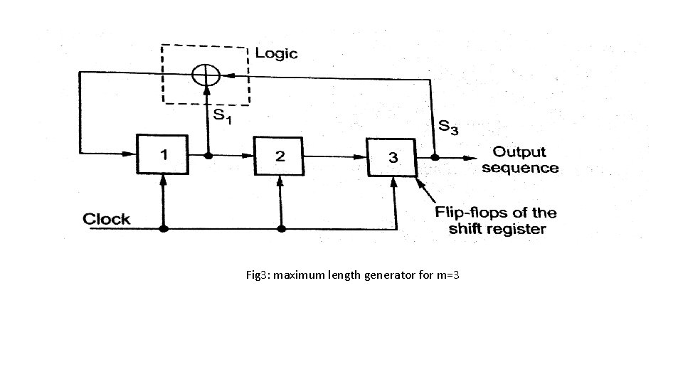 Fig 3: maximum length generator for m=3 Fig 3: maximum length generator for m=3