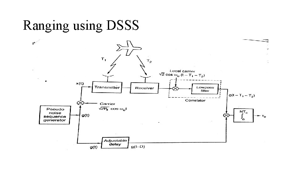 Ranging using DSSS Ranging using DSSS