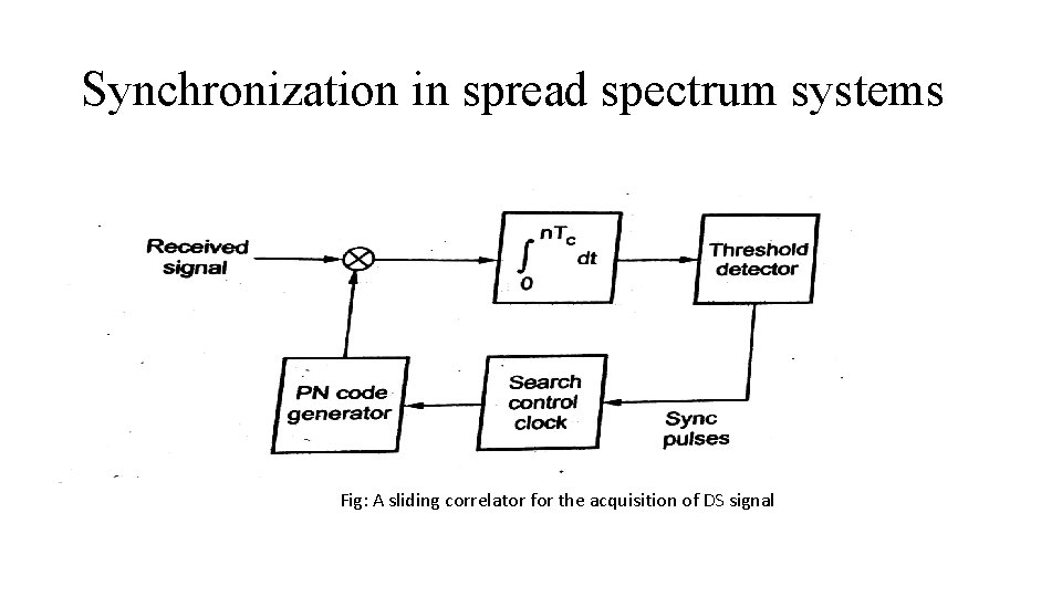 Synchronization in spread spectrum systems Fig: A sliding correlator for the acquisition of DS Synchronization in spread spectrum systems Fig: A sliding correlator for the acquisition of DS