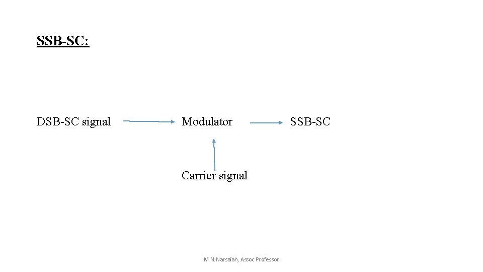SSB-SC: DSB-SC signal Modulator Carrier signal M. N. Narsaiah, Assoc Professor SSB-SC SSB-SC: DSB-SC signal Modulator Carrier signal M. N. Narsaiah, Assoc Professor SSB-SC
