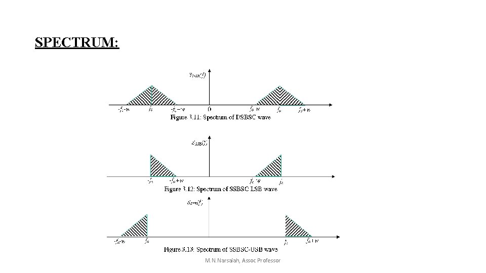 SPECTRUM: M. N. Narsaiah, Assoc Professor SPECTRUM: M. N. Narsaiah, Assoc Professor