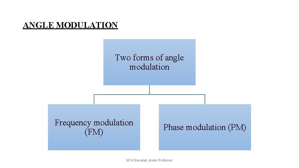 ANGLE MODULATION Two forms of angle modulation Frequency modulation (FM) Phase modulation (PM) M. ANGLE MODULATION Two forms of angle modulation Frequency modulation (FM) Phase modulation (PM) M.