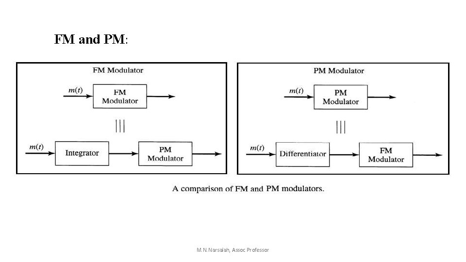 FM and PM: M. N. Narsaiah, Assoc Professor FM and PM: M. N. Narsaiah, Assoc Professor