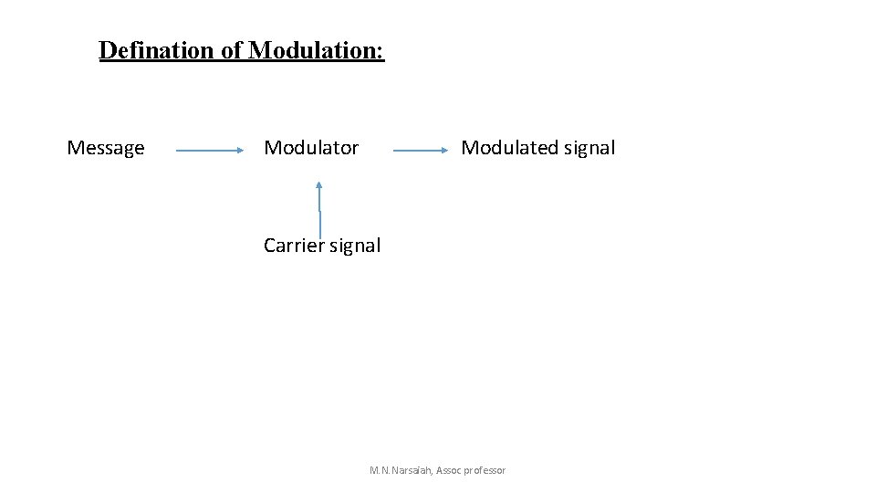 Defination of Modulation: Message Modulator Modulated signal Carrier signal M. N. Narsaiah, Assoc professor Defination of Modulation: Message Modulator Modulated signal Carrier signal M. N. Narsaiah, Assoc professor