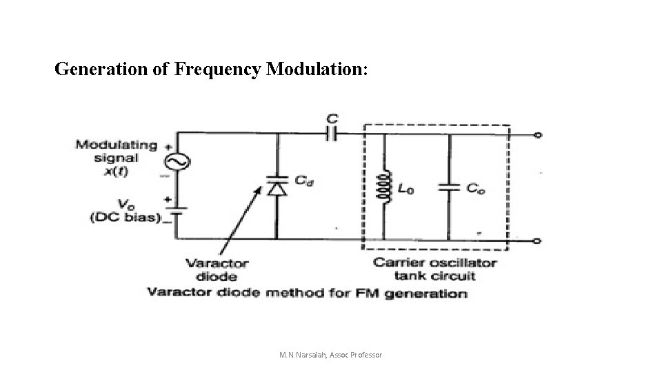 Generation of Frequency Modulation: M. N. Narsaiah, Assoc Professor Generation of Frequency Modulation: M. N. Narsaiah, Assoc Professor