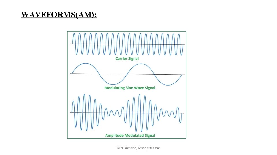 WAVEFORMS(AM): M. N. Narsaiah, Assoc professor WAVEFORMS(AM): M. N. Narsaiah, Assoc professor