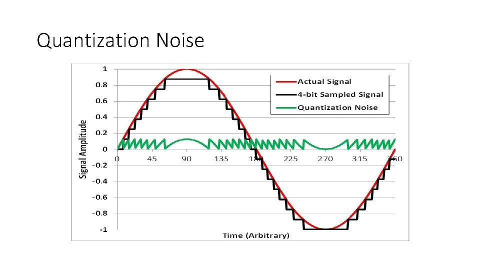 Quantization Noise Quantization Noise