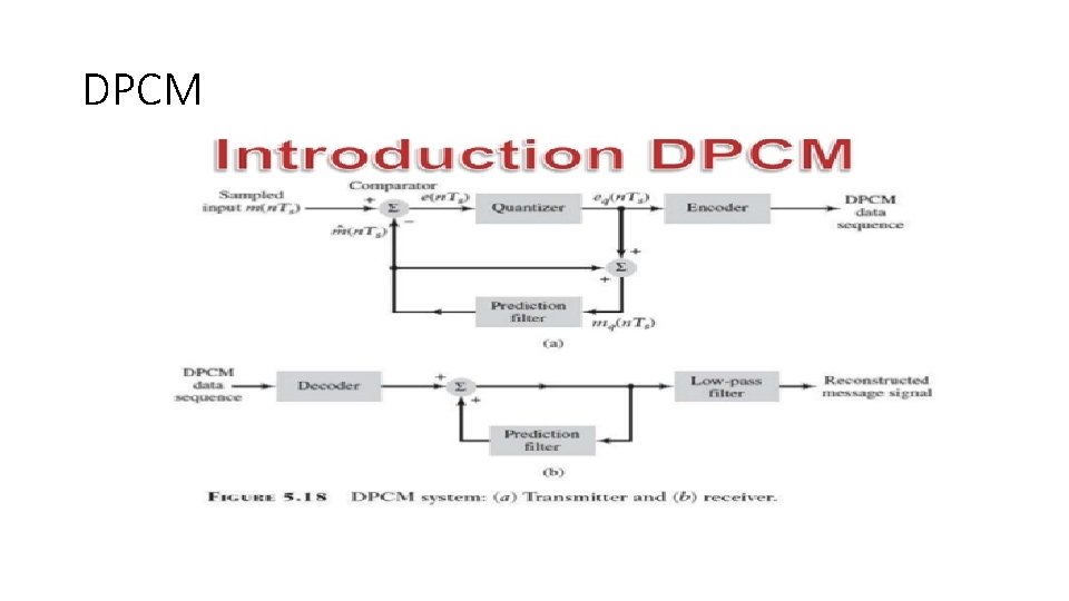 DPCM DPCM