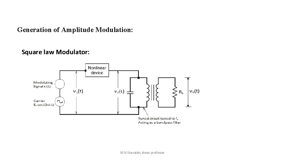 Generation of Amplitude Modulation: Square law Modulator: M. N. Narsaiah, Assoc professor Generation of Amplitude Modulation: Square law Modulator: M. N. Narsaiah, Assoc professor