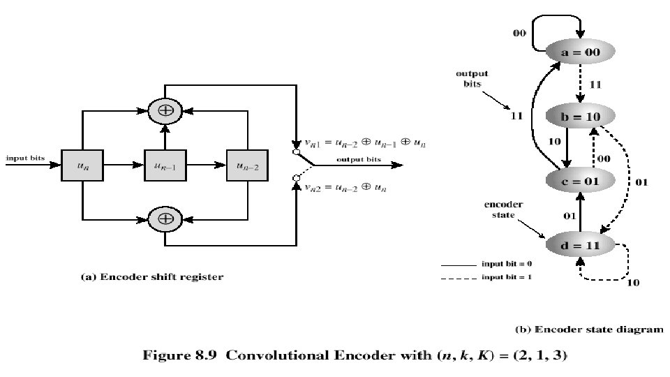 Convolutional Encoder Convolutional Encoder