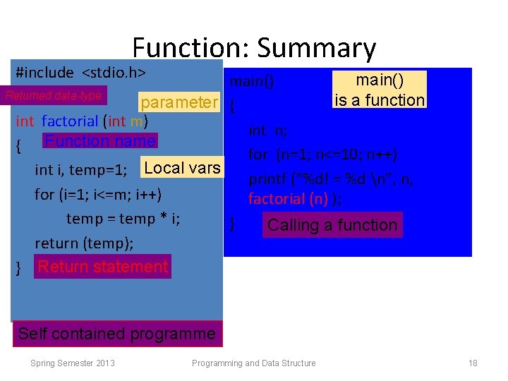 Function: Summary #include <stdio. h> main() Returned data-type is a function parameter { int