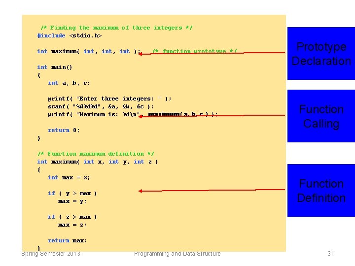  /* Finding the maximum of three integers */ #include <stdio. h> int maximum(