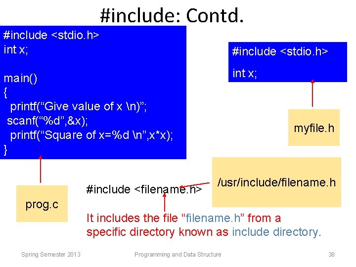 #include: Contd. #include <stdio. h> #include “myfile. h” int x; #include <stdio. h> int