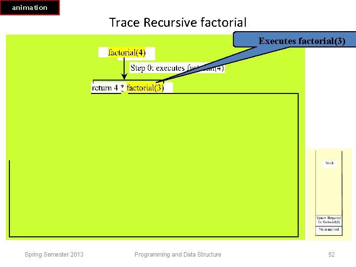animation Trace Recursive factorial Executes factorial(3) Spring Semester 2013 Programming and Data Structure 52