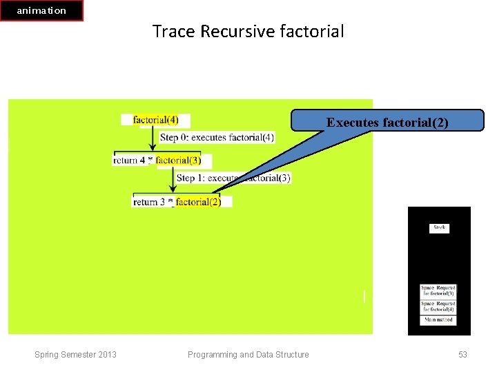 animation Trace Recursive factorial Executes factorial(2) Spring Semester 2013 Programming and Data Structure 53