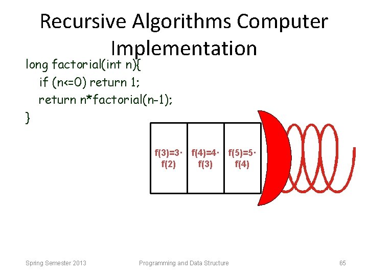 Recursive Algorithms Computer Implementation long factorial(int n){ if (n<=0) return 1; return n*factorial(n-1); }