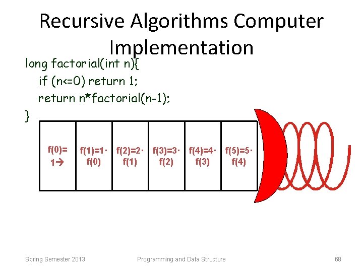 Recursive Algorithms Computer Implementation long factorial(int n){ if (n<=0) return 1; return n*factorial(n-1); }