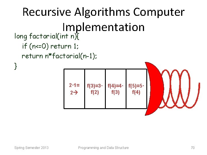 Recursive Algorithms Computer Implementation long factorial(int n){ if (n<=0) return 1; return n*factorial(n-1); }