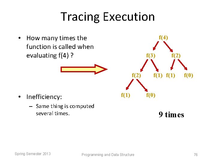 Tracing Execution • How many times the function is called when evaluating f(4) ?