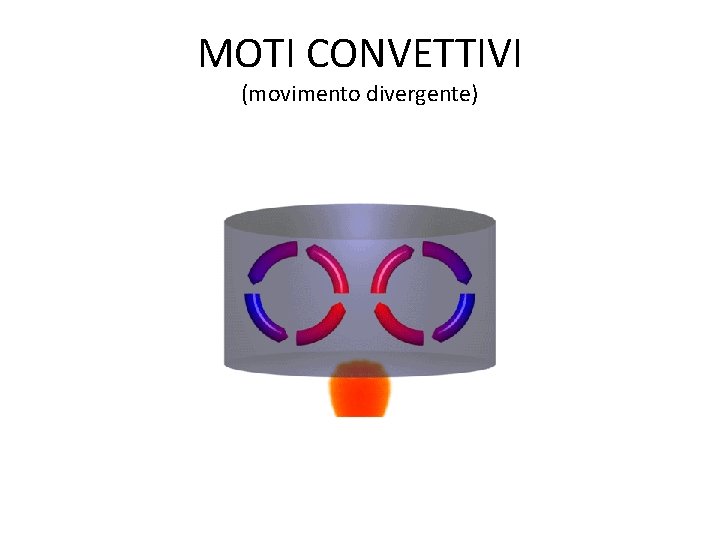 MOTI CONVETTIVI (movimento divergente) 