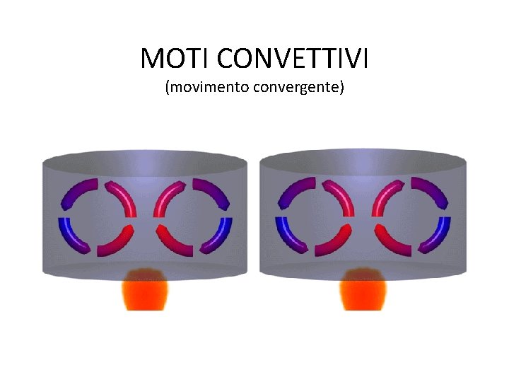 MOTI CONVETTIVI (movimento convergente) 