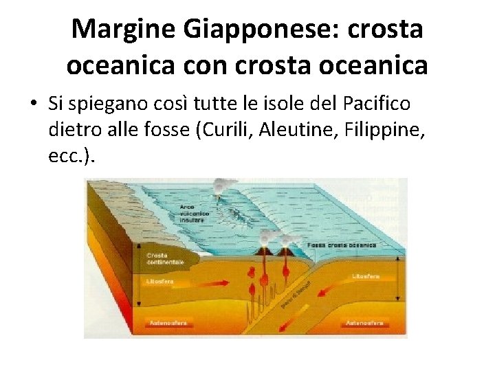 Margine Giapponese: crosta oceanica con crosta oceanica • Si spiegano così tutte le isole