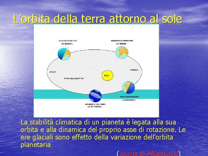 L’orbita della terra attorno al sole La stabilità climatica di un pianeta è legata