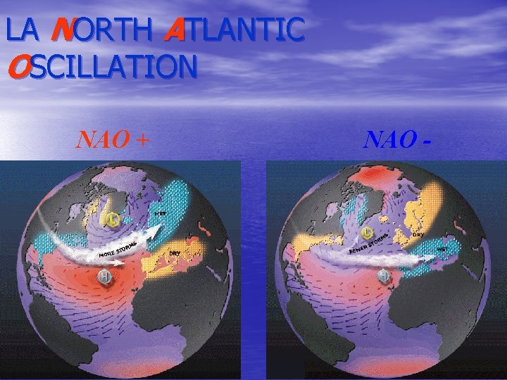LA NORTH ATLANTIC OSCILLATION NAO + NAO - 