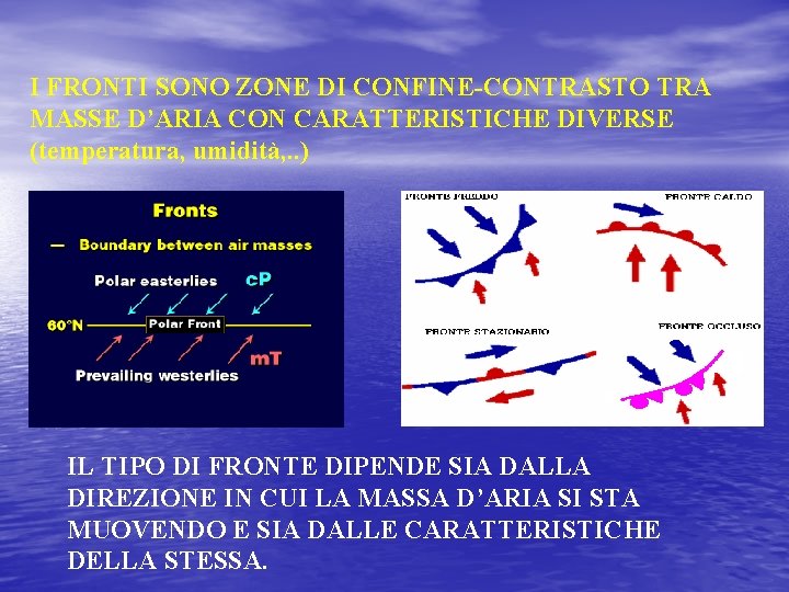 I FRONTI SONO ZONE DI CONFINE-CONTRASTO TRA MASSE D’ARIA CON CARATTERISTICHE DIVERSE (temperatura, umidità,