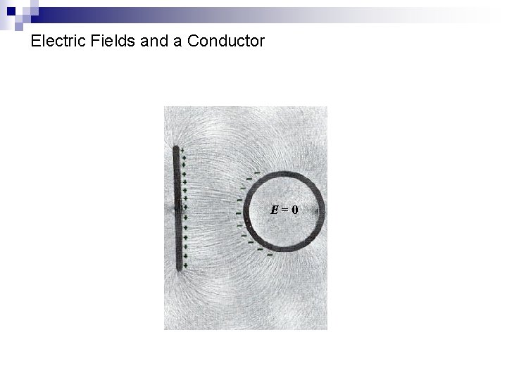 Electric Fields and a Conductor E=0 