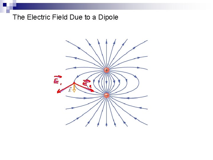 The Electric Field Due to a Dipole 