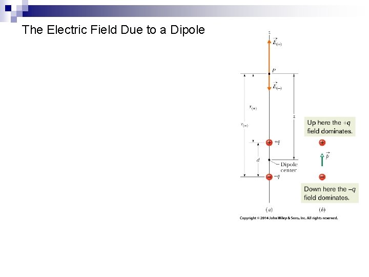The Electric Field Due to a Dipole 