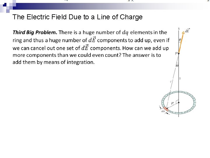 The Electric Field Due to a Line of Charge 