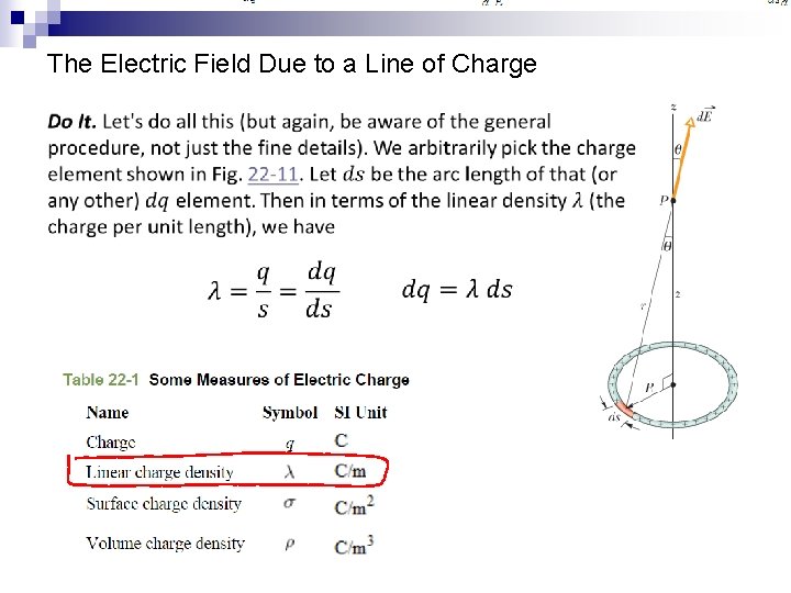 The Electric Field Due to a Line of Charge 