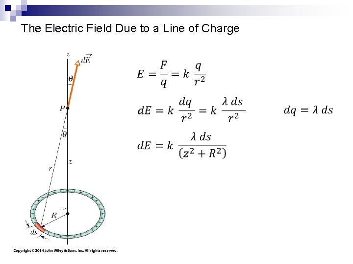 The Electric Field Due to a Line of Charge 