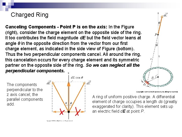 Charged Ring Canceling Components - Point P is on the axis: In the Figure