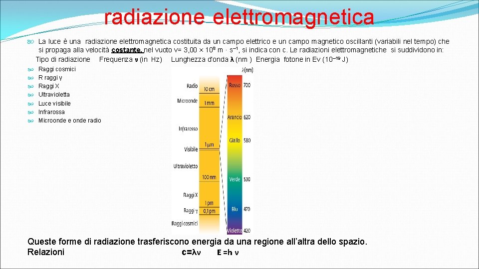 radiazione elettromagnetica La luce è una radiazione elettromagnetica costituita da un campo elettrico e
