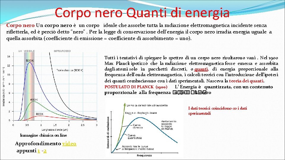 Corpo nero Quanti di energia Corpo nero Un corpo nero è un corpo ideale